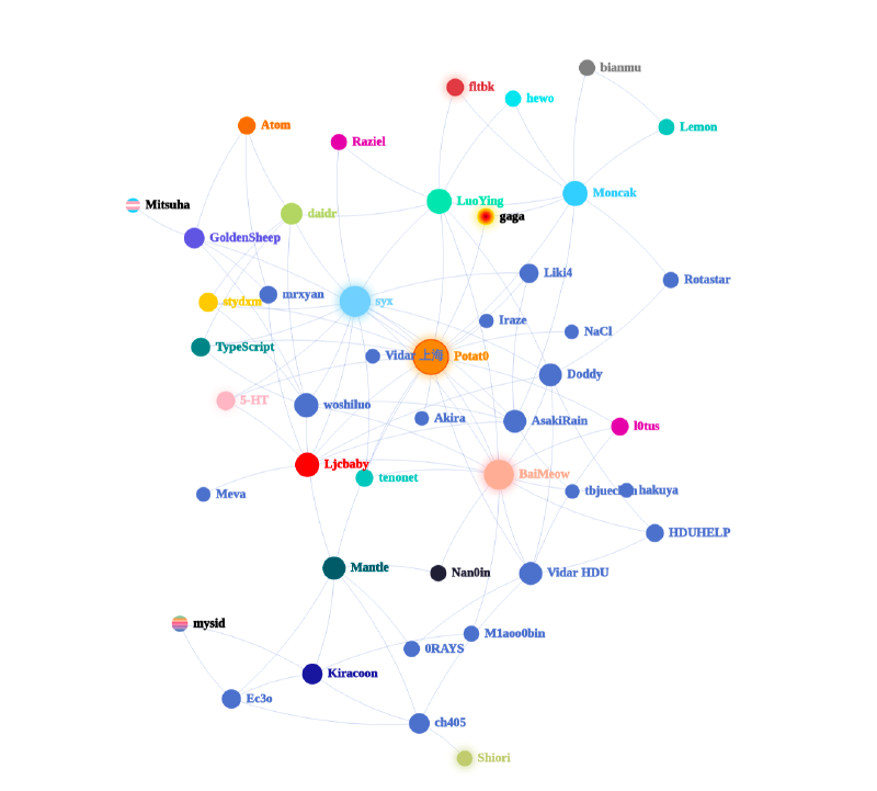 Featured image of post dn11接入和癔语