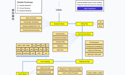 Featured image of post linux_roadmap学习