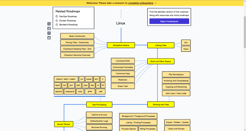 Featured image of post linux_roadmap学习